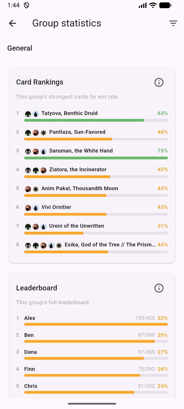 Group Stats