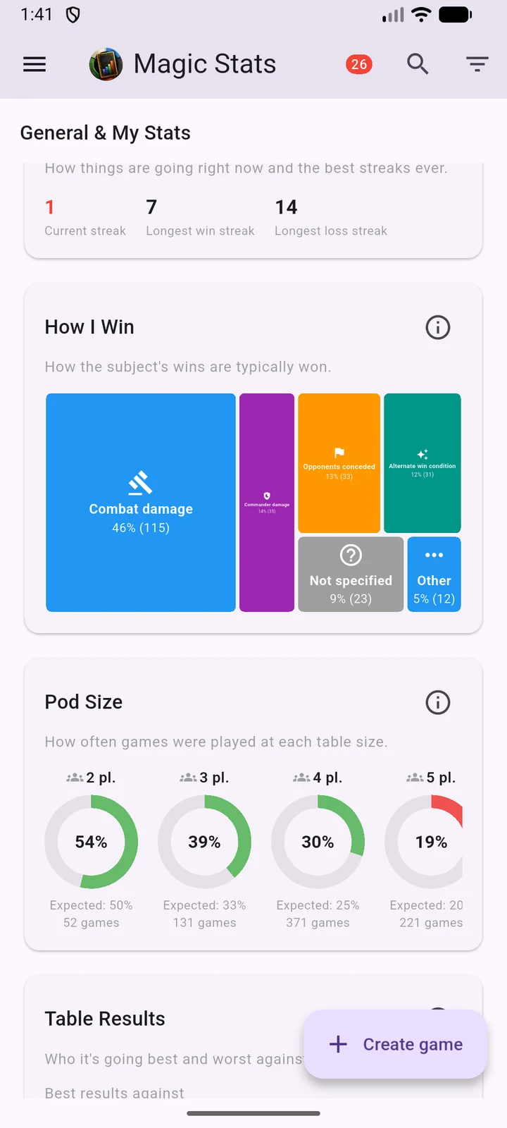 Stats Overview