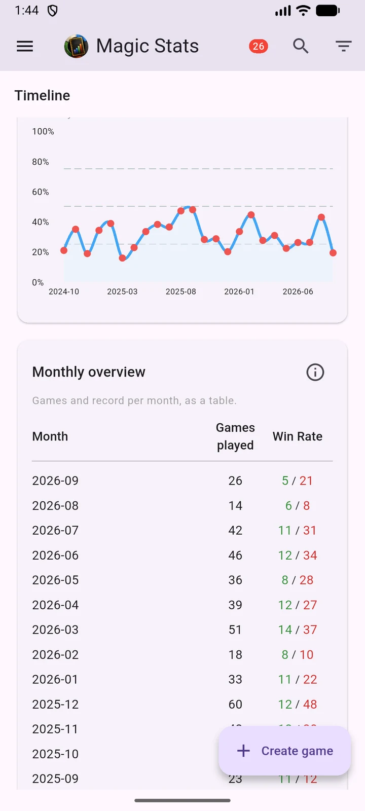 Timeline Stats
